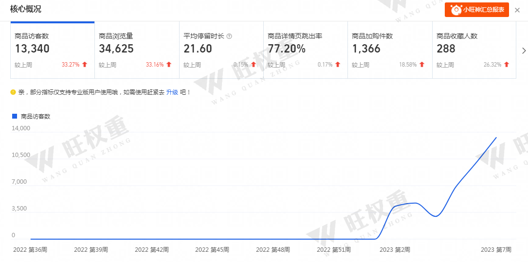 排名提升