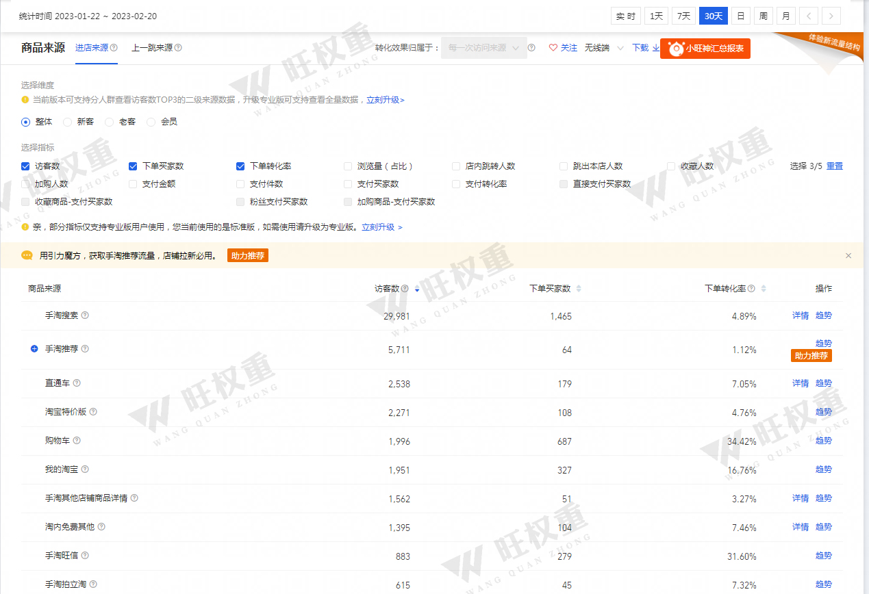 排名提升